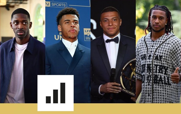 4 cầu thủ Pháp lọt vào danh sách Quả bóng vàng 2025