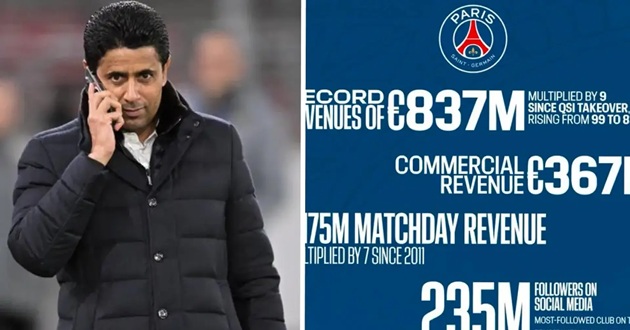 Sau khi vô địch Champions League, PSG cán mốc doanh thu lịch sử