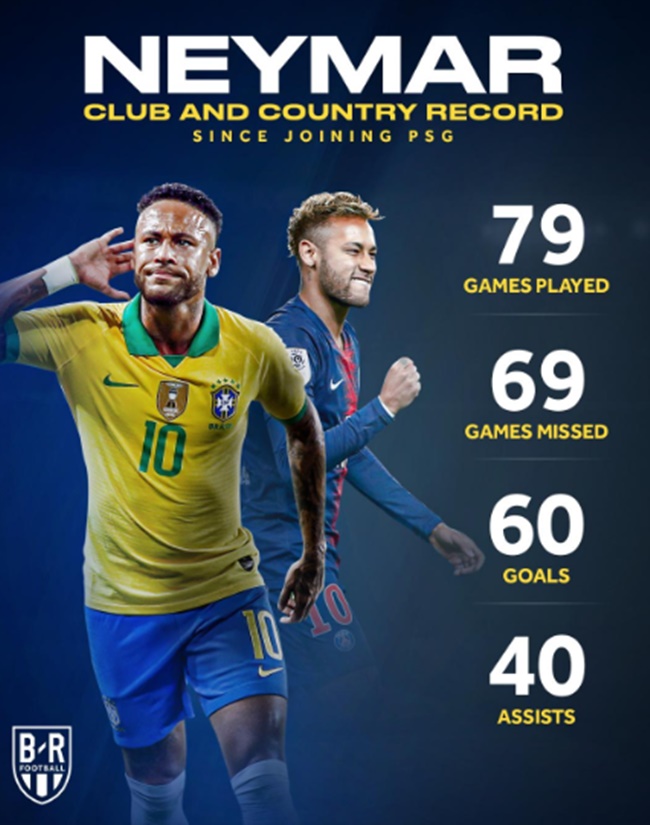 Đây là điều kinh hoàng Neymar làm được cho PSG và Brazil