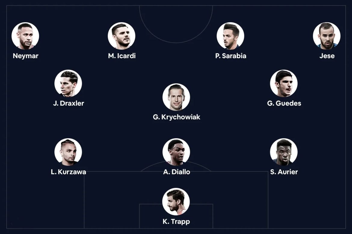 Đội hình chuyển nhượng lãng phí của PSG