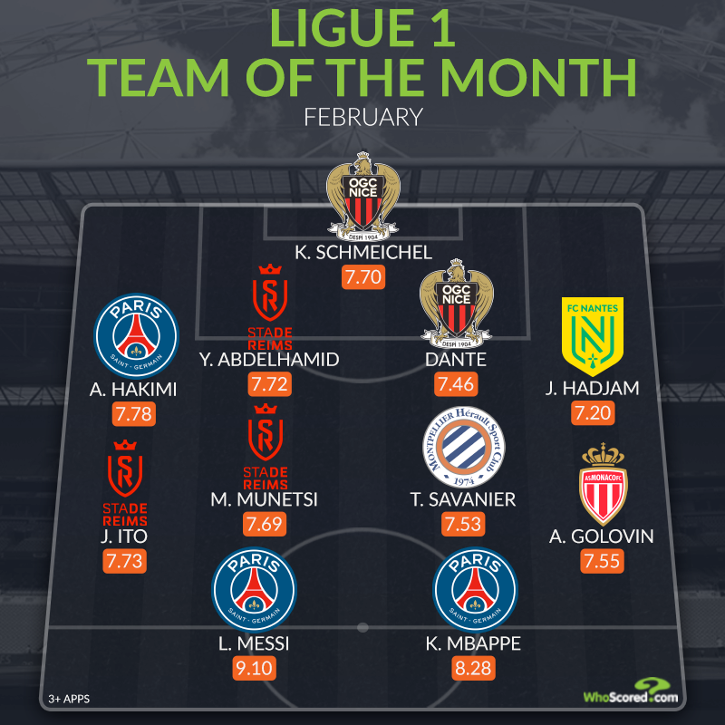 Đội hình tiêu biểu Ligue 1 tháng 2: Nỗi lo PSG