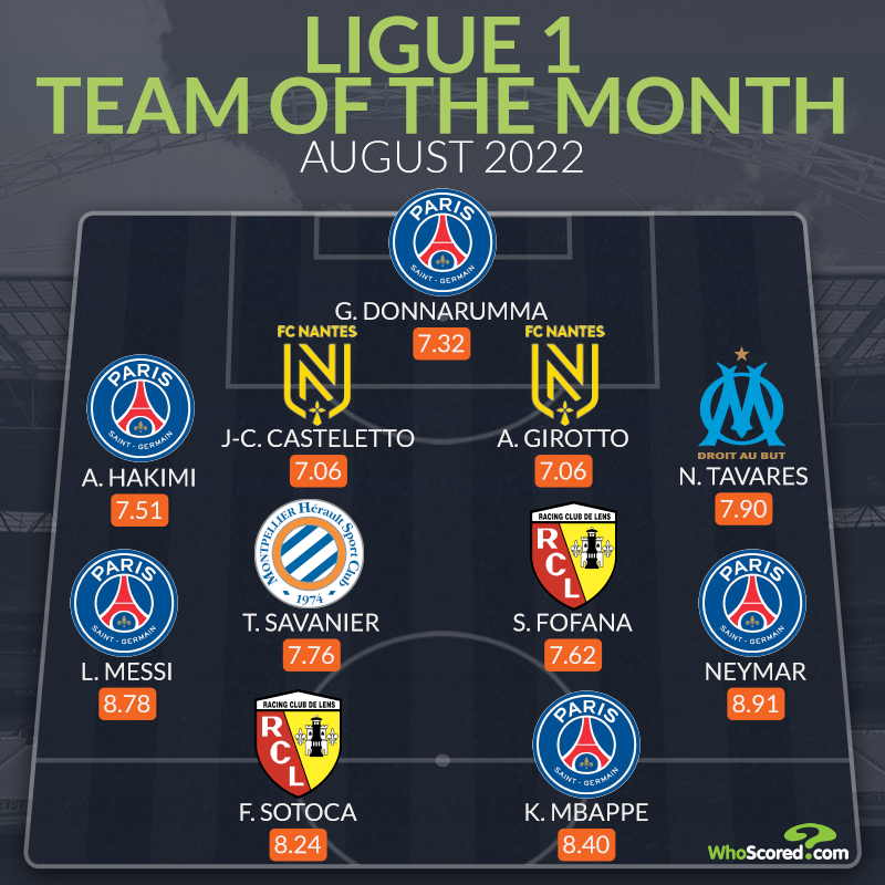 Đội hình tiêu biểu Ligue 1 tháng 8: Người Arsenal góp mặt, 5 sao PSG