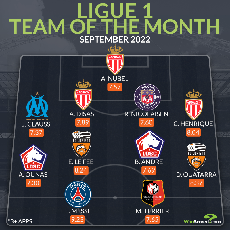 Đội hình tiêu biểu Ligue 1 tháng 9: “Neuer đệ nhị”, tiếp tục là Messi