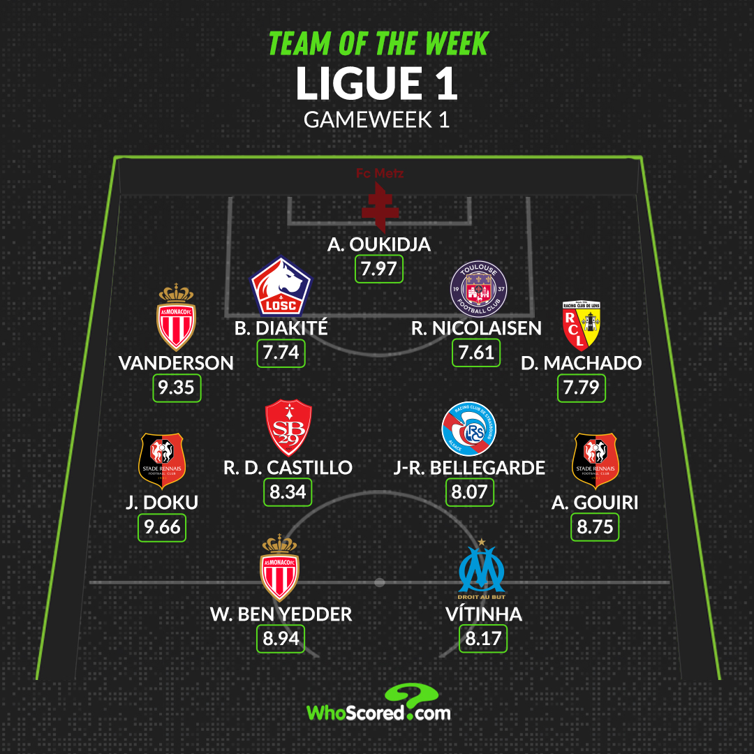 Đội hình tiêu biểu vòng 1 Ligue 1: Mục tiêu Man City, vắng bóng PSG