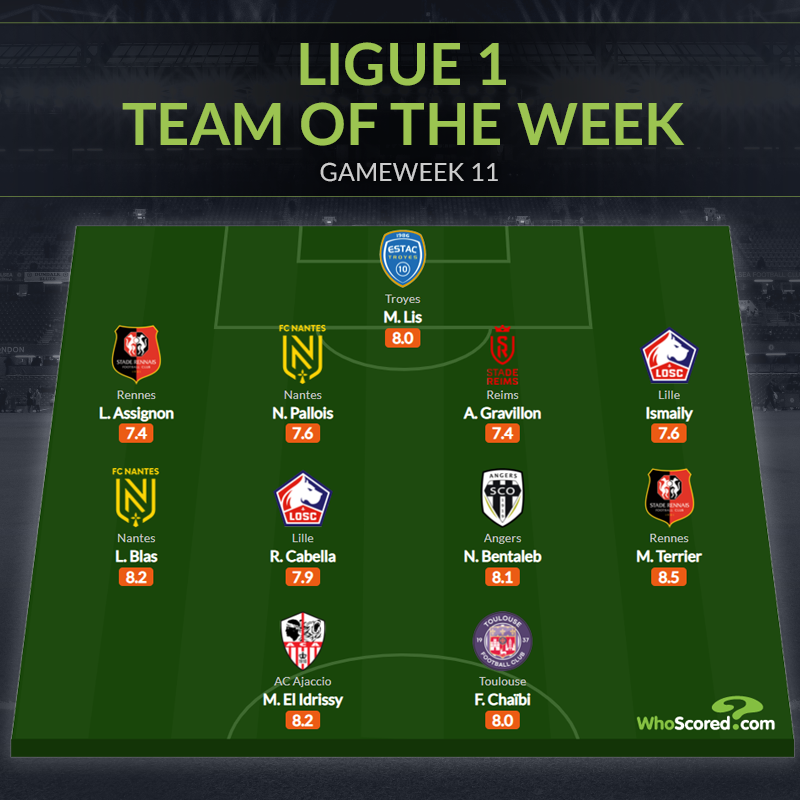 Đội hình tiêu biểu vòng 11 Ligue 1: Người cũ Spurs, mục tiêu Arsenal