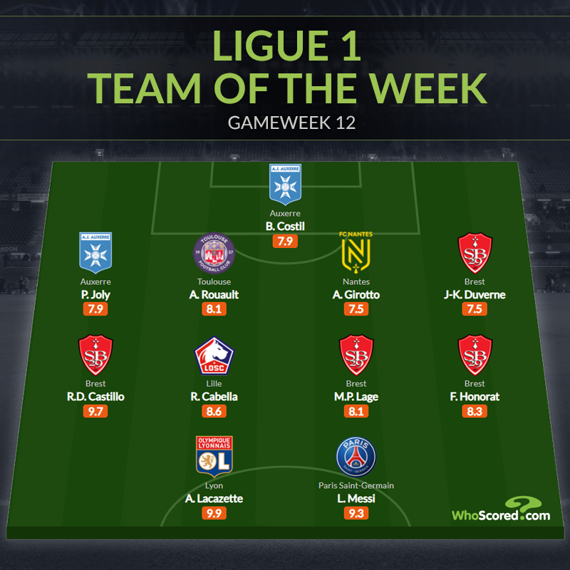 Đội hình tiêu biểu vòng 12 Ligue 1: Messi tái xuất, người thừa Arsenal