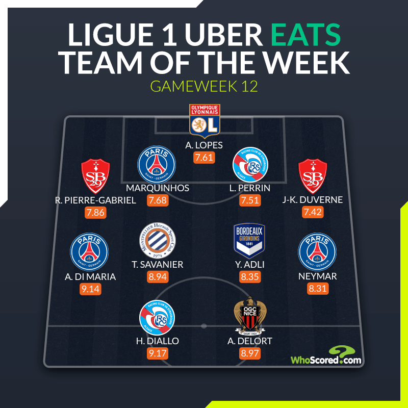 Đội hình tiêu biểu vòng 12 Ligue 1: Thủ quân PSG, cặp cánh thiên thần