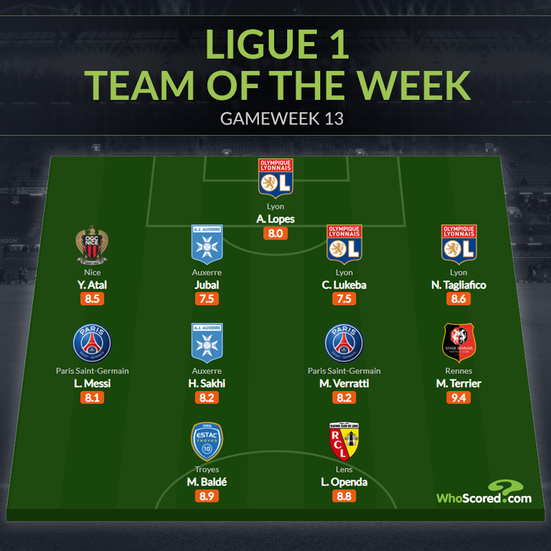 Đội hình tiêu biểu vòng 13 Ligue 1: Lại là Messi, trò cũ Ten Hag