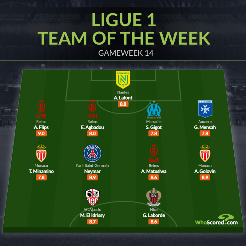 Đội hình tiêu biểu vòng 14 Ligue 1