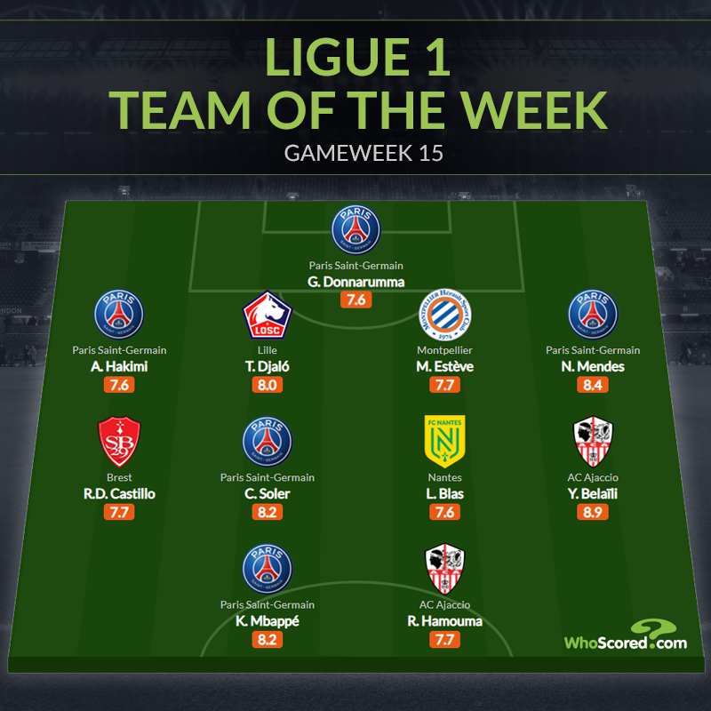 Đội hình tiêu biểu vòng 15 Ligue 1: 5 sao PSG