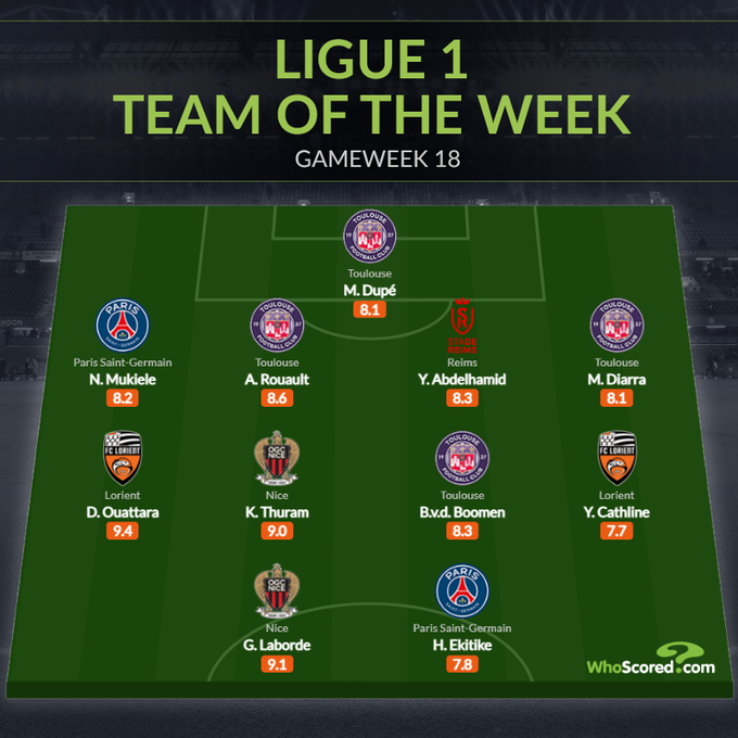 Đội hình tiêu biểu vòng 18 Ligue 1: Người thay thế Mbappe