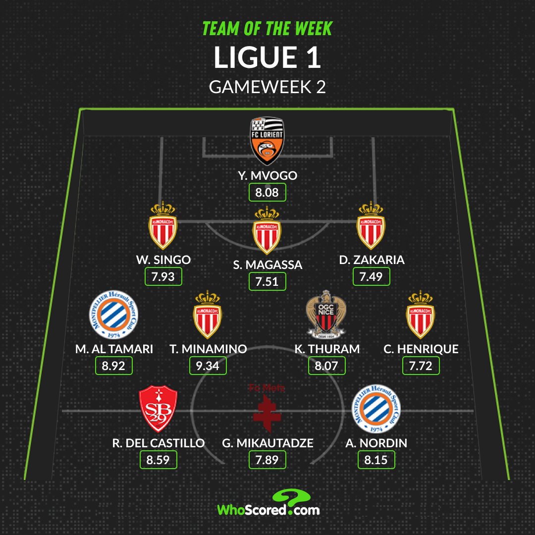 Đội hình tiêu biểu vòng 2 Ligue 1: Minamino thăng hoa, PSG gây thất vọng