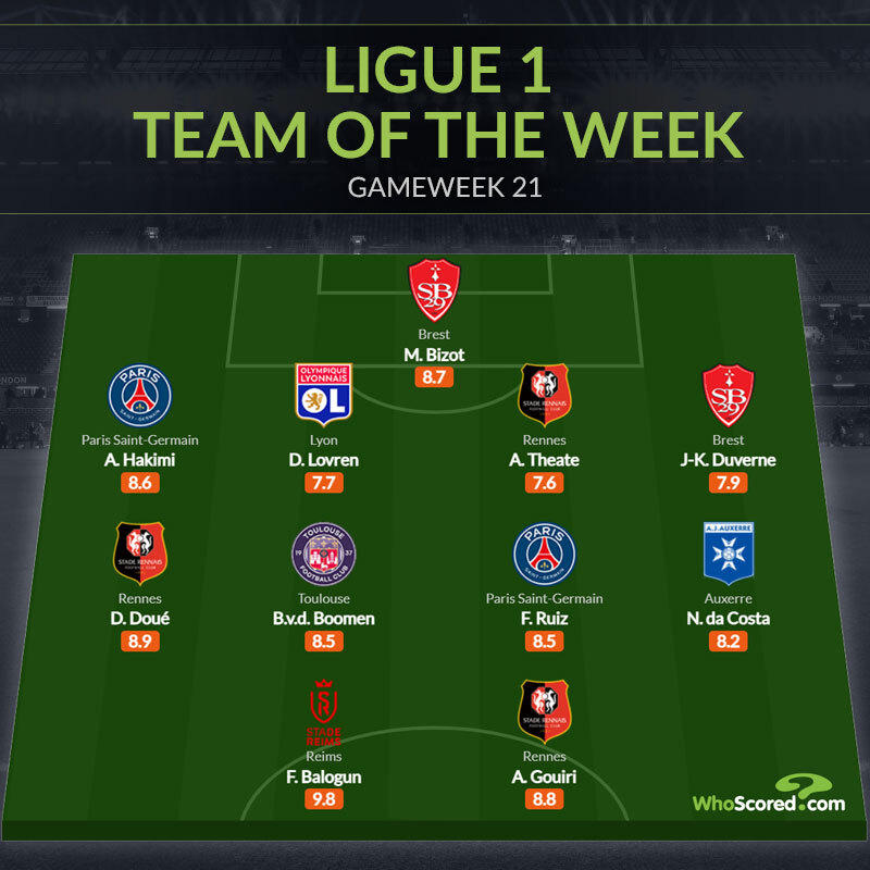 Đội hình tiêu biểu vòng 21 Ligue 1: Tương lai Arsenal, bộ đôi PSG