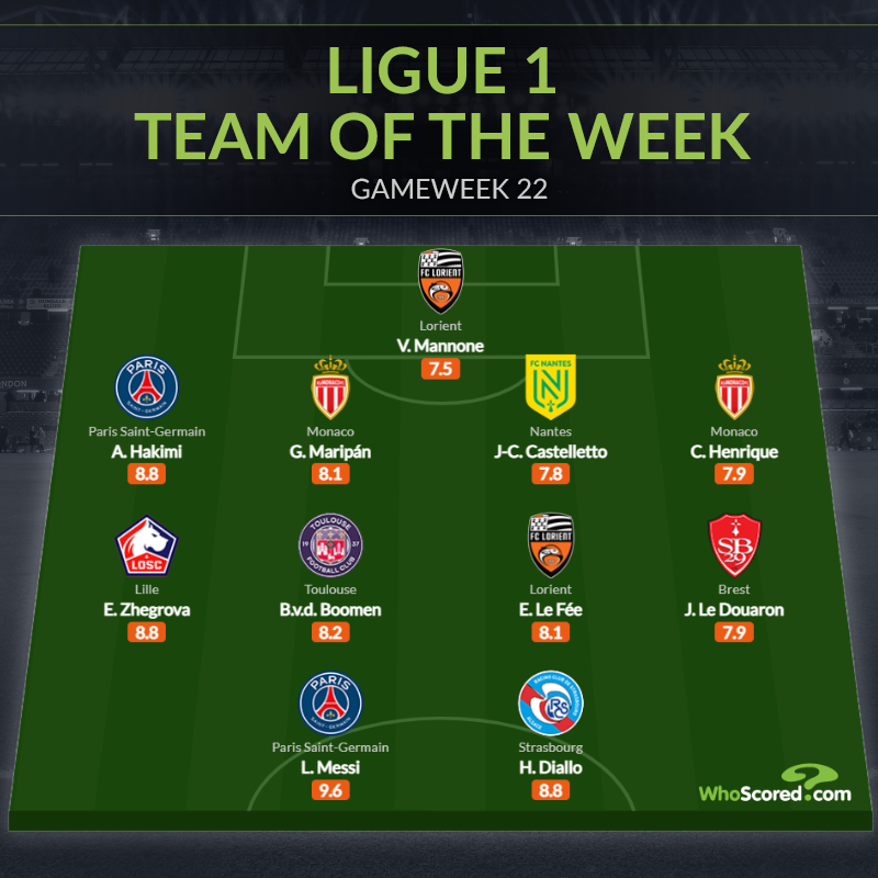 Đội hình tiêu biểu vòng 22 Ligue 1: Messi tỏa sáng, người cũ Arsenal