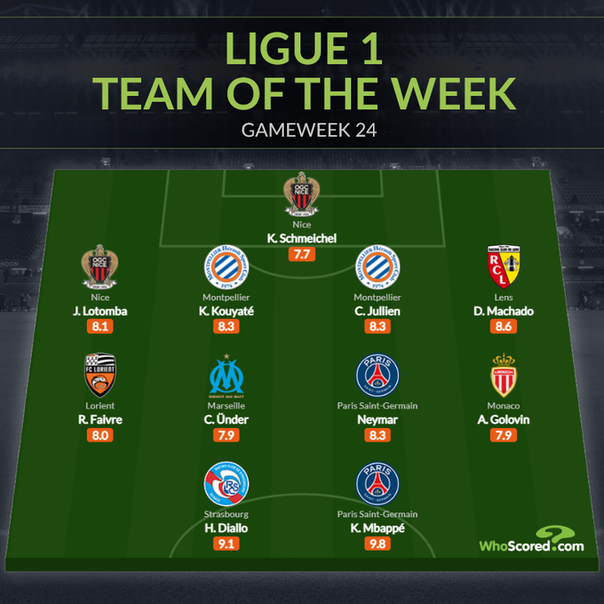 Đội hình tiêu biểu vòng 24 Ligue 1: Bộ đôi PSG