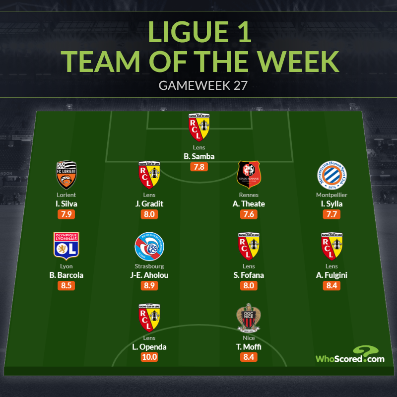 Đội hình tiêu biểu vòng 27 Ligue 1: Vắng bóng PSG, Lens thể hiện sức mạnh