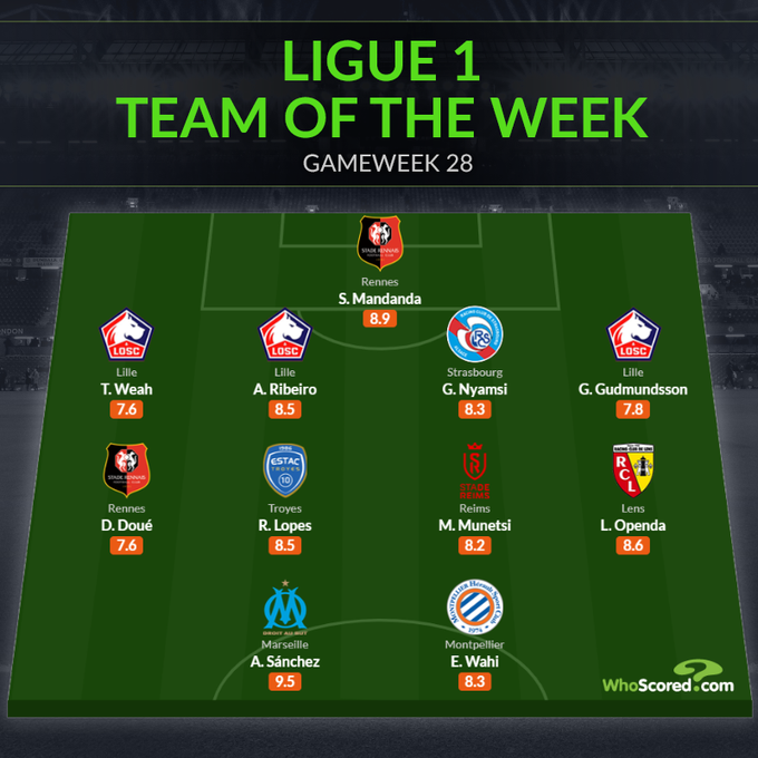 Đội hình tiêu biểu vòng 28 Ligue 1: “Bom xịt” Man United, mục tiêu Arsenal