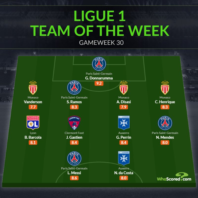 Đội hình tiêu biểu vòng 30 Ligue 1: 4 sao PSG, hàng thủ Monaco