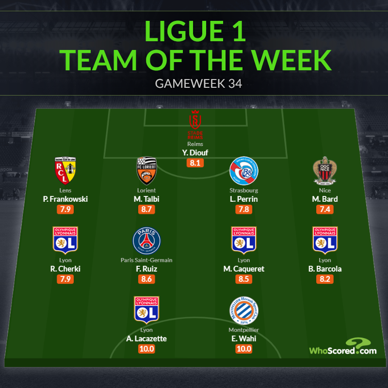 Đội hình tiêu biểu vòng 34 Ligue 1: Cố nhân Arsenal, điểm sáng PSG