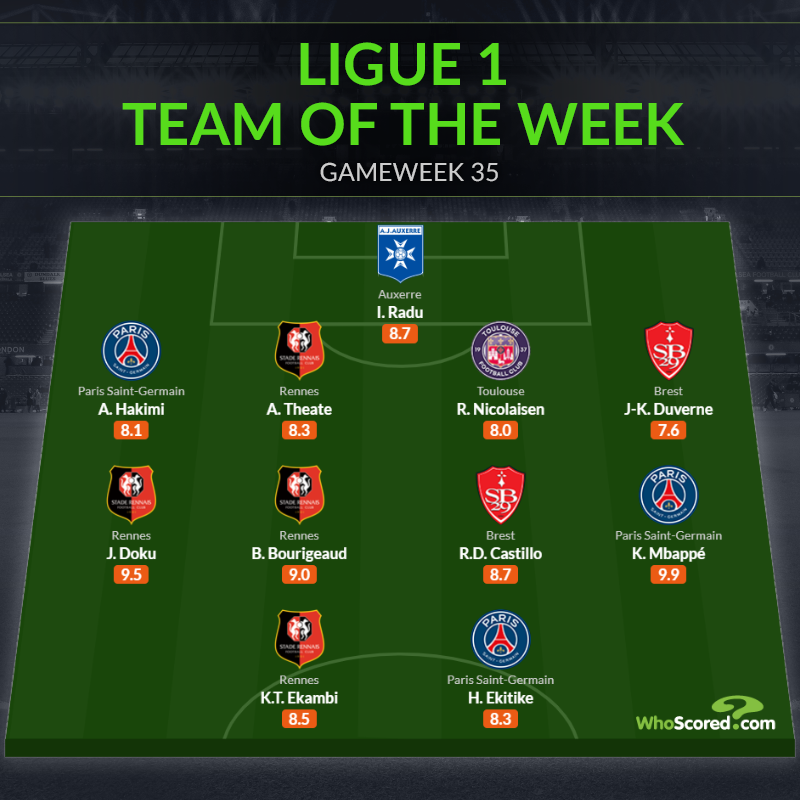 Đội hình tiêu biểu vòng 35 Ligue 1: Niềm vui PSG