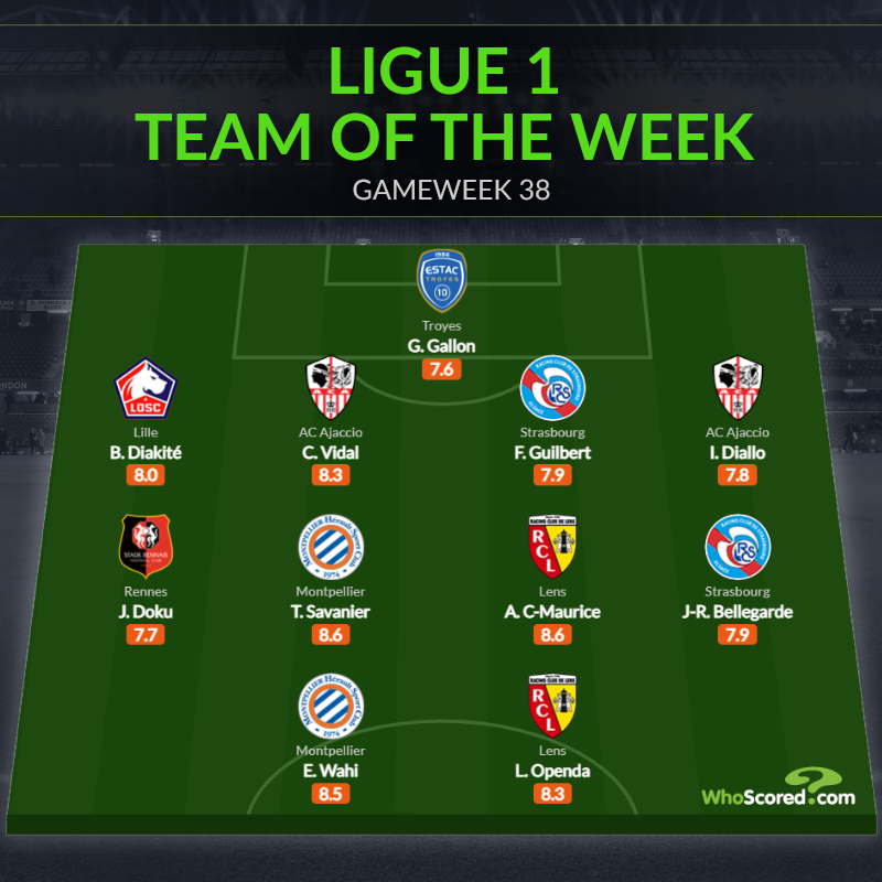 Đội hình tiêu biểu vòng 38 Ligue 1: Mục tiêu Arsenal, lời chia tay buồn của Messi