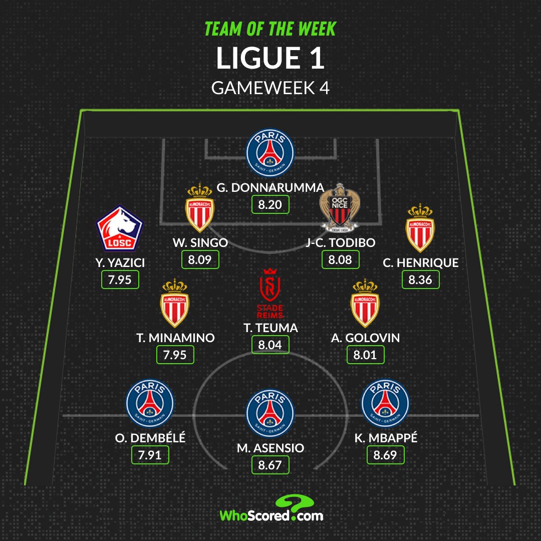 Đội hình tiêu biểu vòng 4 Ligue 1: Bộ tứ PSG, Minamino xuất sắc