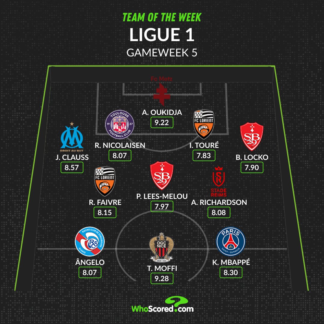 Đội hình tiêu biểu vòng 5 Ligue 1: Nỗi buồn Mbappe, ác mộng PSG