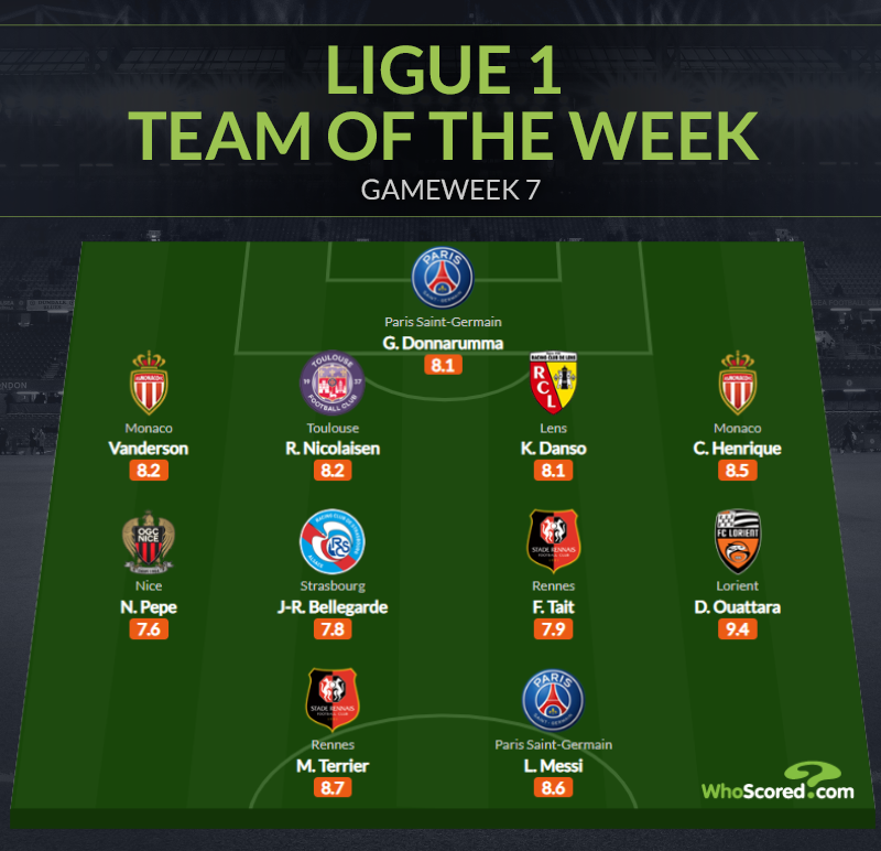 Đội hình tiêu biểu vòng 7 Ligue 1: “Bom xịt” Arsenal, Messi vững phong độ