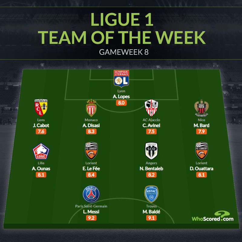 Đội hình tiêu biểu vòng 8 Ligue 1: Messi tỏa sáng, lá chắn Lyon