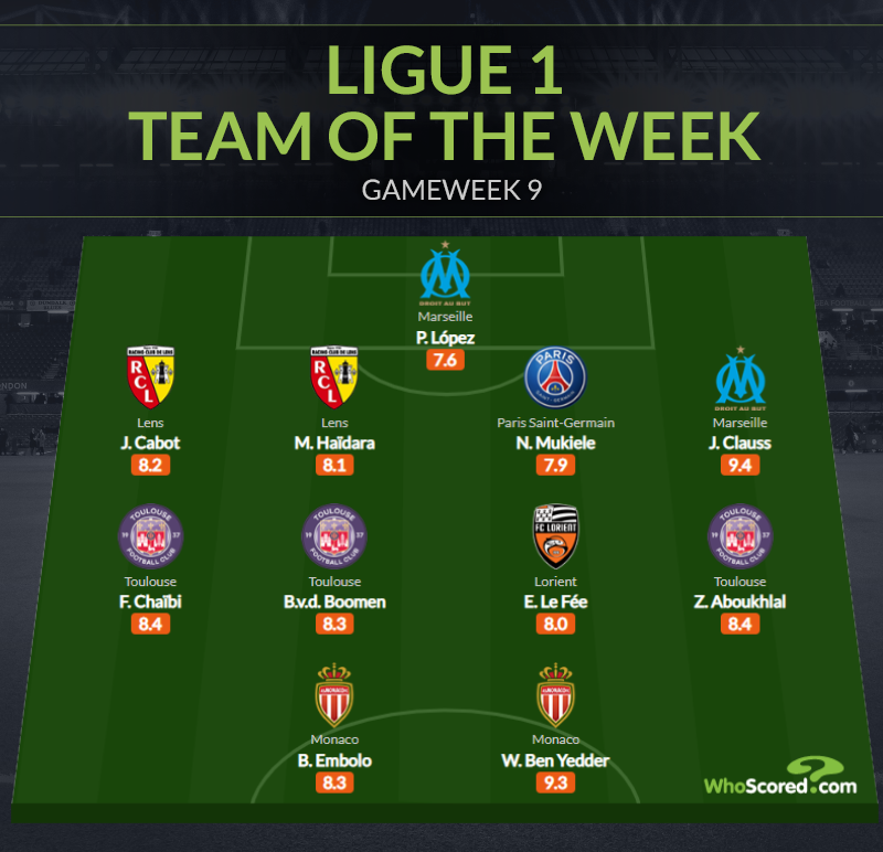 Đội hình tiêu biểu vòng 9 Ligue 1: Tân binh PSG, “song sát” Monaco