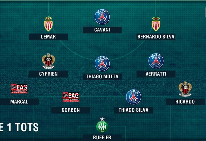 Đội hình xuất sắc nhất Ligue 1 nửa đầu mùa 2016/17: Không Balotelli, 4 của PSG