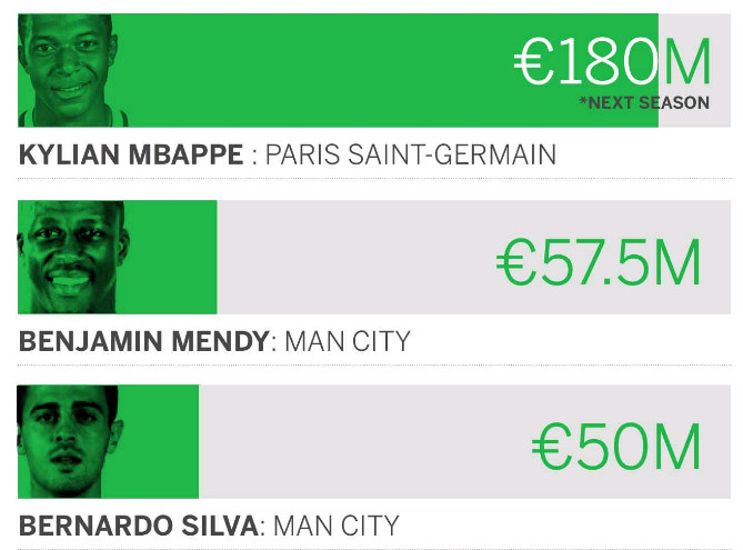 Mùa Hè bội thu và cách phát triển nhân tài của Monaco