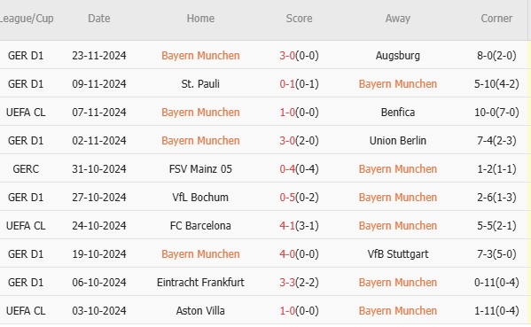 Nhận định Champions League – Bayern vs PSG (03h00 ngày 27/11): Cuộc đối đầu quyết định