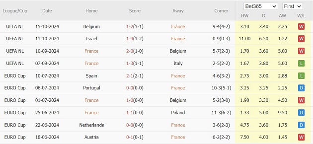 Pháp vs Israel (02h45, 15/11): Les Bleus quyết thắng, lấy vé vào Tứ kết