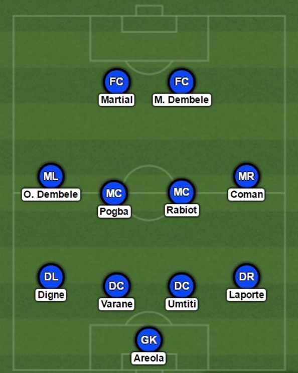 Pogba lĩnh xướng đội hình sao trẻ sáng giá của tuyển Pháp