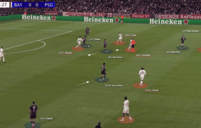 PSG vs Bayern: Cuộc chiến pressing định đoạt vé bán kết