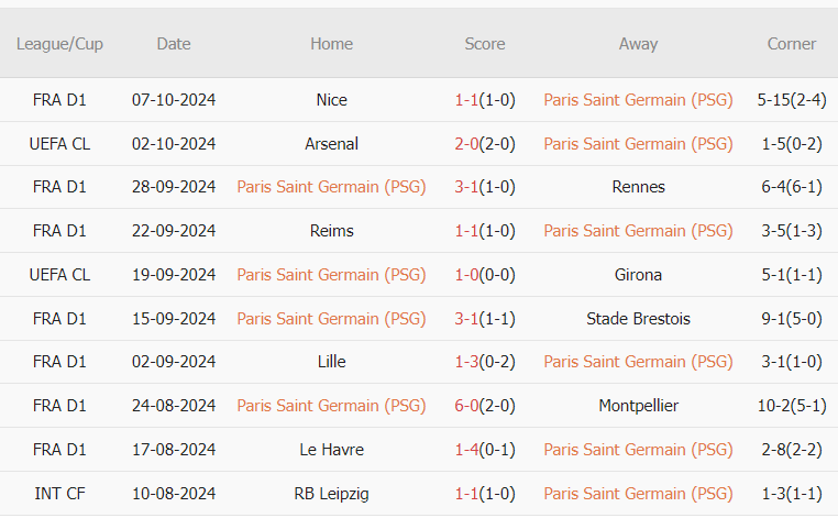 PSG vs Strasbourg (20h00, 20/10): Cạnh tranh ngôi đầu; Duy trì mạch bất bại