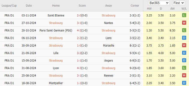 Strasbourg vs Monaco (23h00, 9/11): Thử thách khó nhằn cho đội bóng công quốc