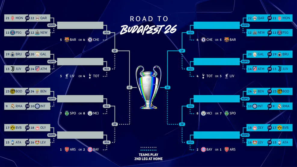 Chi tiết lịch bốc thăm và thể thức vòng play-off Champions League